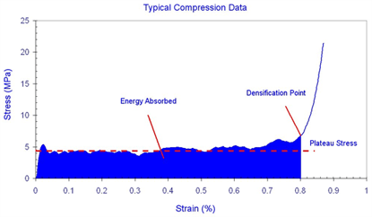 Cymat-Blast-specs
