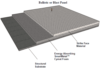 Cymat-Blast-specs